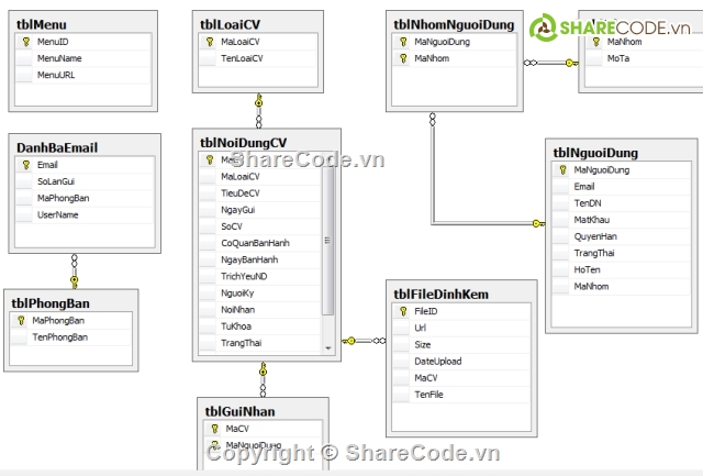 Quản lý công văn,đồ án tốt nghiệp asp,đồ án tốt nghiệp c#,full code quản lý công văn,full code và báo cáo quản lý công văn